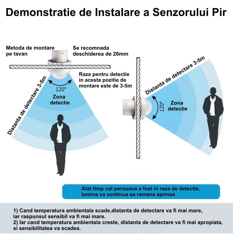 Senzor Pir 110-220V cu 4 Fire 28x37mm