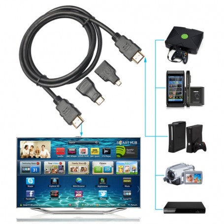 Set Cablu HDMI + Mini +Micro 1,5M